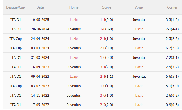 Nhận định Lazio vs Juventus (2h45 ngày 2710) Căng như dây đàn 5 Nhận định Lazio vs Juventus (2h45 ngày 2710) Căng như dây đàn 5