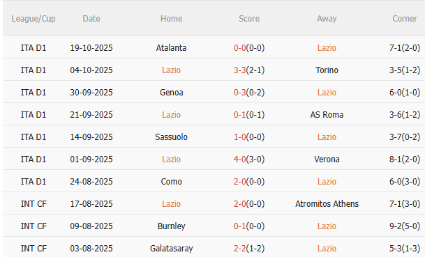 Nhận định Lazio vs Juventus (2h45 ngày 2710) Căng như dây đàn 3 Nhận định Lazio vs Juventus (2h45 ngày 2710) Căng như dây đàn 3