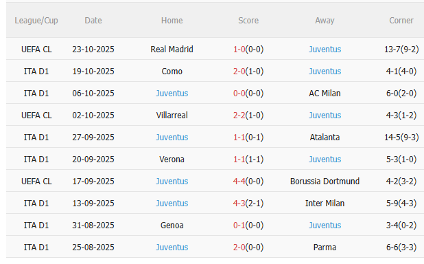 Nhận định Lazio vs Juventus (2h45 ngày 2710) Căng như dây đàn 4 Nhận định Lazio vs Juventus (2h45 ngày 2710) Căng như dây đàn 4
