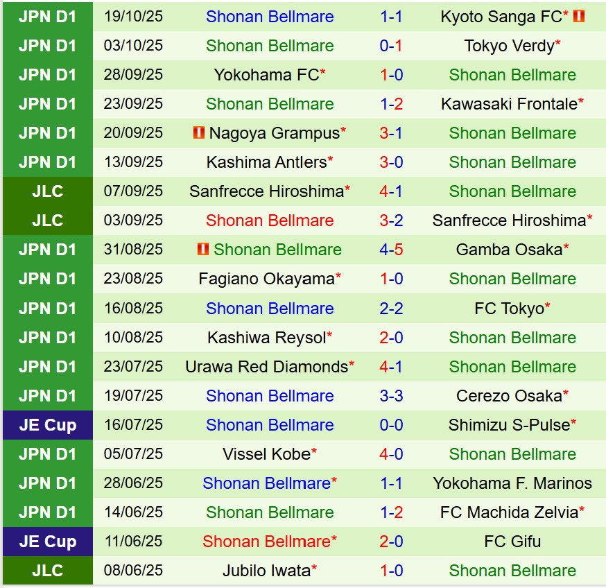 Nhận định Avispa Fukuoka vs Shonan Bellmare 12h40 ngày 2610 (VĐQG Nhật Bản) 3 Nhận định Avispa Fukuoka vs Shonan Bellmare 12h40 ngày 2610 (VĐQG Nhật Bản) 3
