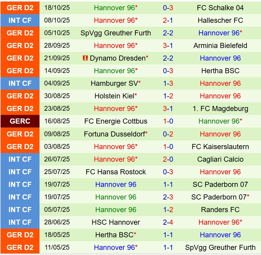 Nhận định Eintracht Braunschweig vs Hannover 19h30 ngày 2610 (Hạng 2 Đức) 3 Nhận định Eintracht Braunschweig vs Hannover 19h30 ngày 2610 (Hạng 2 Đức) 3
