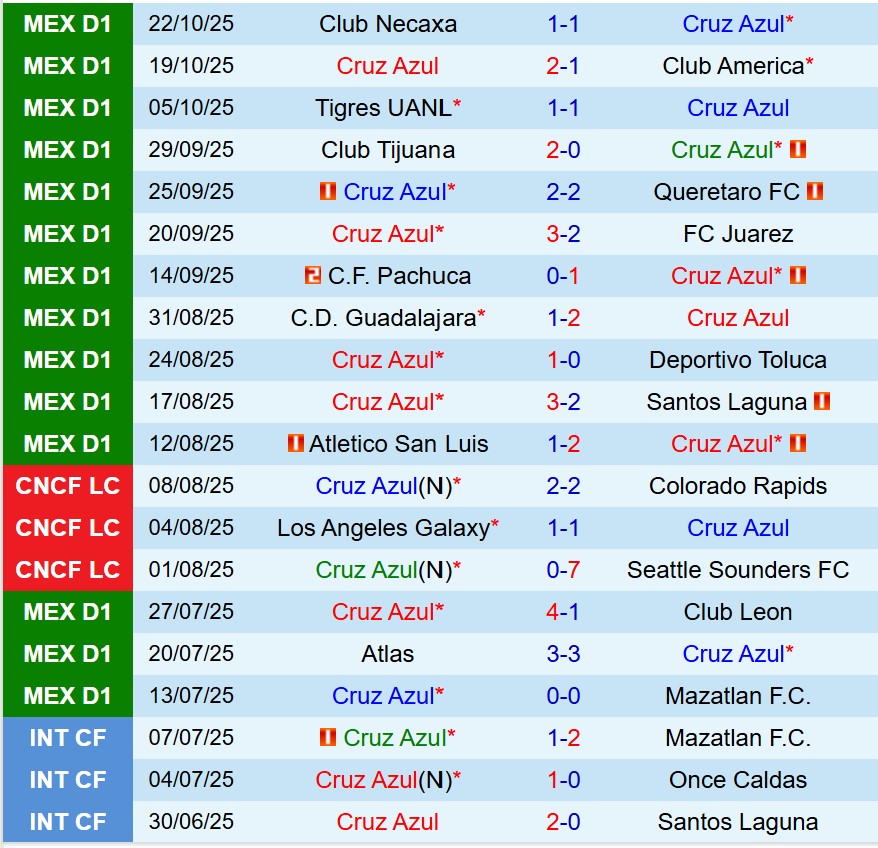 Nhận định Cruz Azul vs Monterrey 10h05 ngày 2610 (VĐQG Mexico) 2