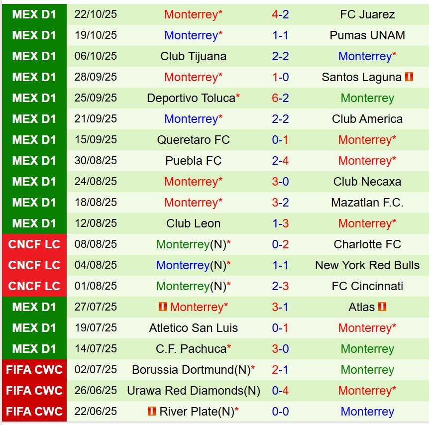 Nhận định Cruz Azul vs Monterrey 10h05 ngày 2610 (VĐQG Mexico) 3