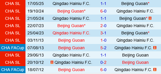 Beijing Guoan vs Qingdao Hainiu Beijing Guoan vs Qingdao Hainiu