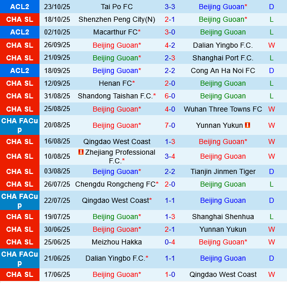 Beijing Guoan vs Qingdao Hainiu Beijing Guoan vs Qingdao Hainiu