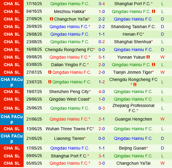 Beijing Guoan vs Qingdao Hainiu Beijing Guoan vs Qingdao Hainiu
