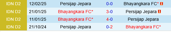 Bhayangkara Presisi vs Persijap Jepara Bhayangkara Presisi vs Persijap Jepara