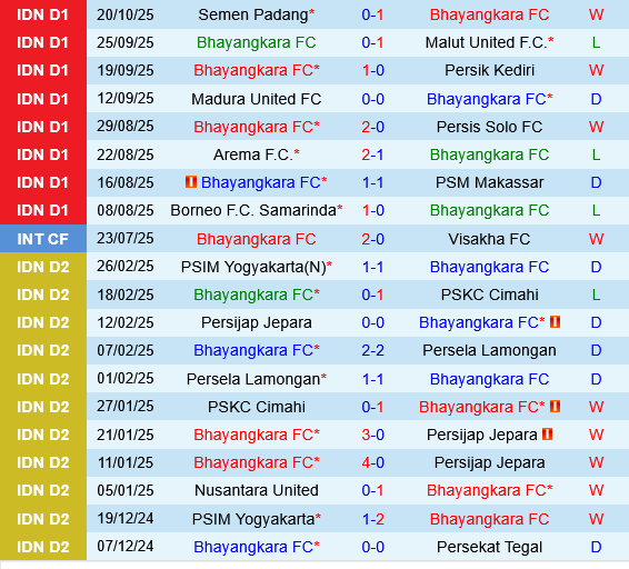 Bhayangkara Presisi vs Persijap Jepara Bhayangkara Presisi vs Persijap Jepara