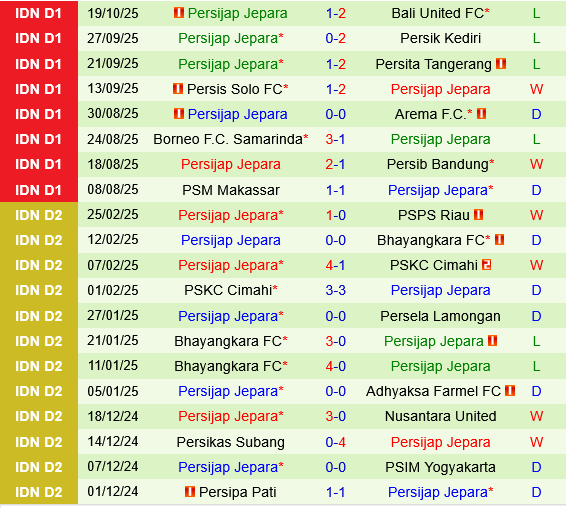 Bhayangkara Presisi vs Persijap Jepara Bhayangkara Presisi vs Persijap Jepara