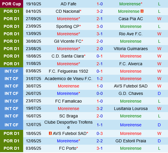 Moreirense vs Porto Moreirense vs Porto