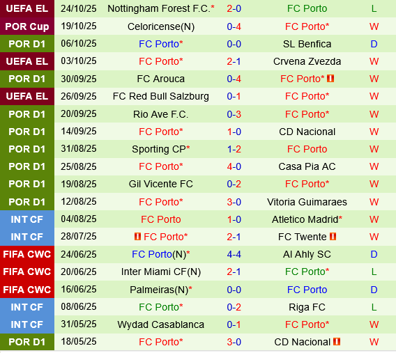 Moreirense vs Porto Moreirense vs Porto