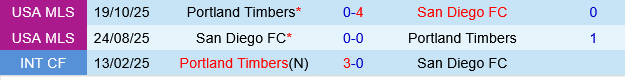 San Diego vs Portland Timbers