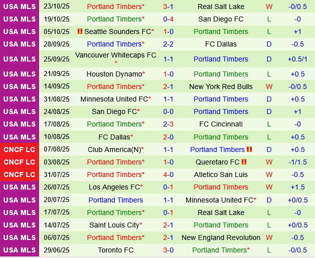 San Diego vs Portland Timbers