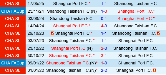 Shandong Taishan vs Shanghai Port