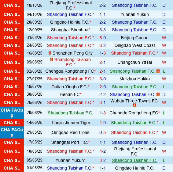 Shandong Taishan vs Shanghai Port