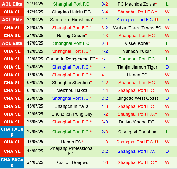 Shandong Taishan vs Shanghai Port