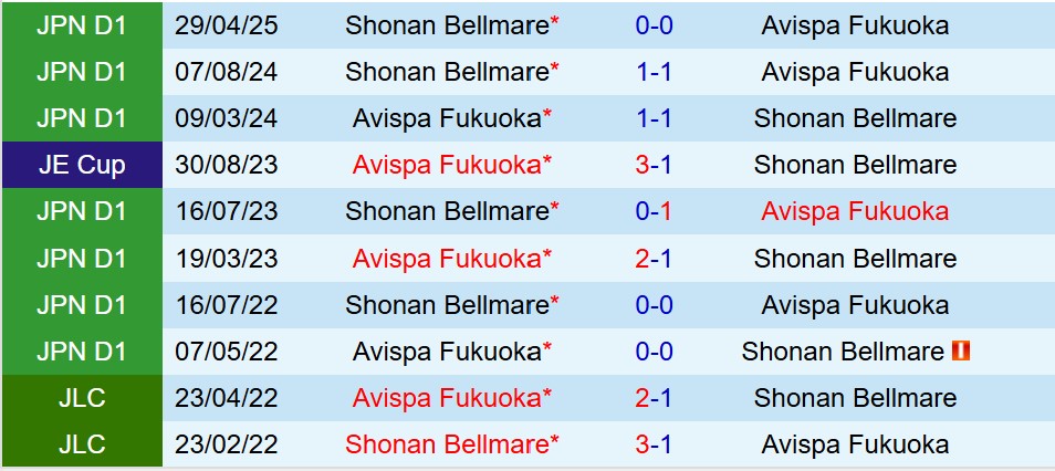 Nhận định Avispa Fukuoka vs Shonan Bellmare 12h40 ngày 2610 (VĐQG Nhật Bản) 1 Nhận định Avispa Fukuoka vs Shonan Bellmare 12h40 ngày 2610 (VĐQG Nhật Bản) 1
