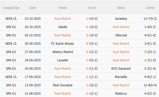 Nhận định Real Madrid vs Barca (22h15 ngày 2610) Siêu kịch tính, siêu hấp dẫn 3 Nhận định Real Madrid vs Barca (22h15 ngày 2610) Siêu kịch tính, siêu hấp dẫn 3