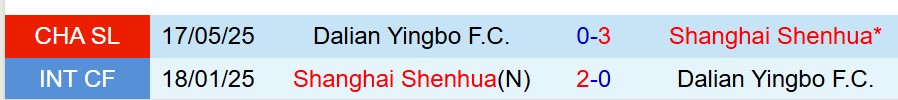 Nhận định Shanghai Shenhua vs Dalian Yingbo 18h35 ngày 2610 (VĐQG Trung Quốc) 1 Nhận định Shanghai Shenhua vs Dalian Yingbo 18h35 ngày 2610 (VĐQG Trung Quốc) 1