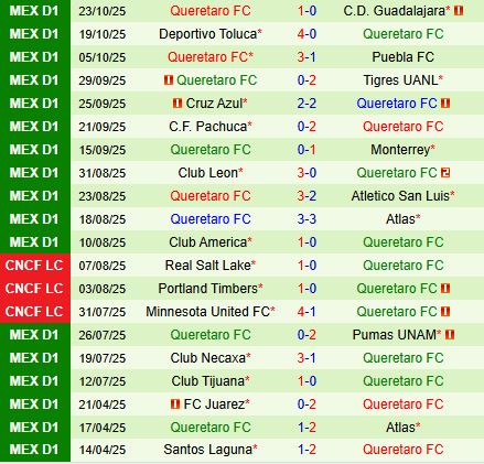 Nhận định Santos Laguna vs Queretaro 6h00 ngày 2710 (VĐQG Mexico 202526) 3