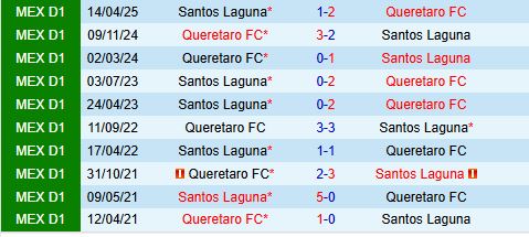 Nhận định Santos Laguna vs Queretaro 6h00 ngày 2710 (VĐQG Mexico 202526) 1