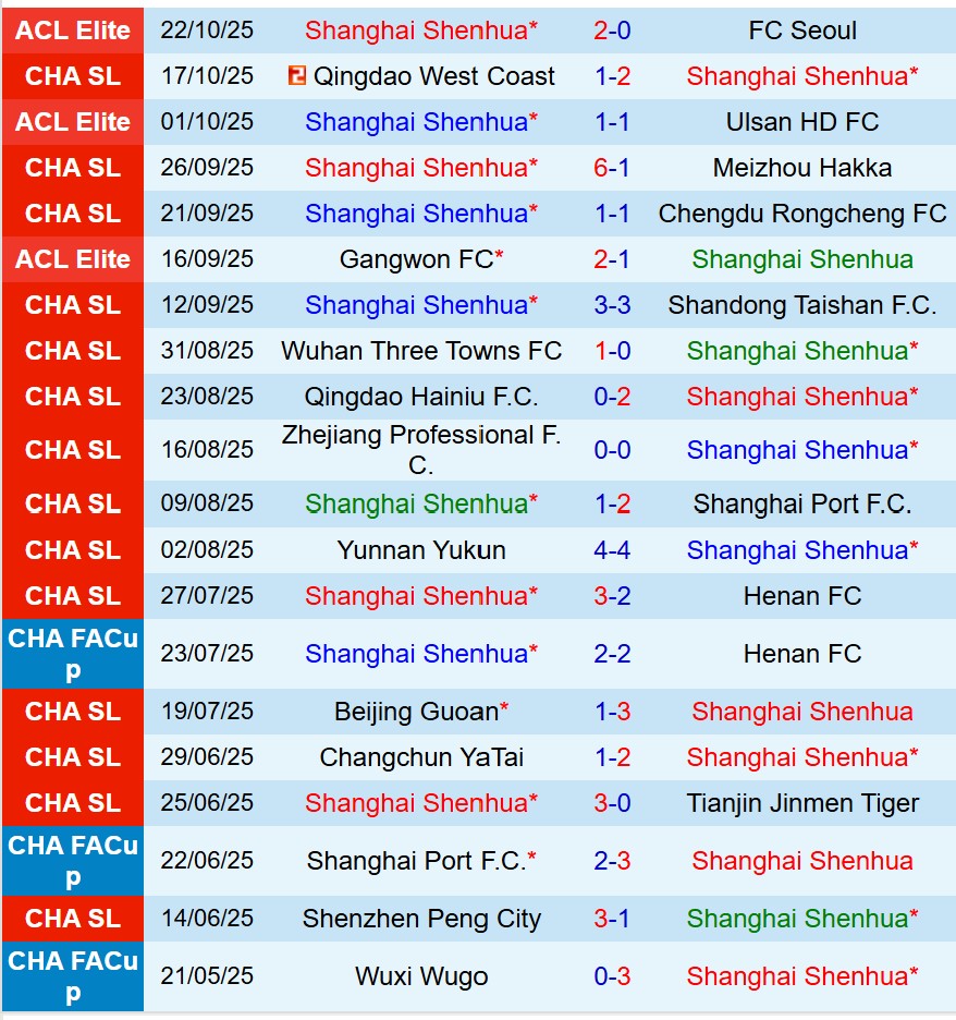 Nhận định Shanghai Shenhua vs Dalian Yingbo 18h35 ngày 2610 (VĐQG Trung Quốc) 2 Nhận định Shanghai Shenhua vs Dalian Yingbo 18h35 ngày 2610 (VĐQG Trung Quốc) 2