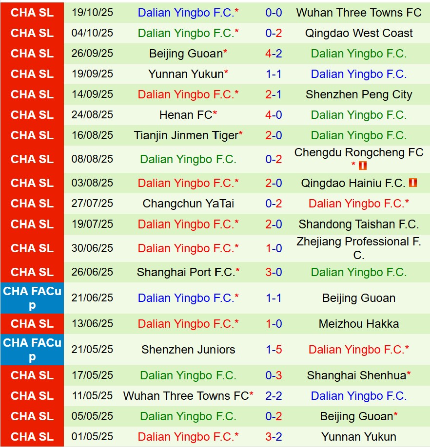 Nhận định Shanghai Shenhua vs Dalian Yingbo 18h35 ngày 2610 (VĐQG Trung Quốc) 3 Nhận định Shanghai Shenhua vs Dalian Yingbo 18h35 ngày 2610 (VĐQG Trung Quốc) 3