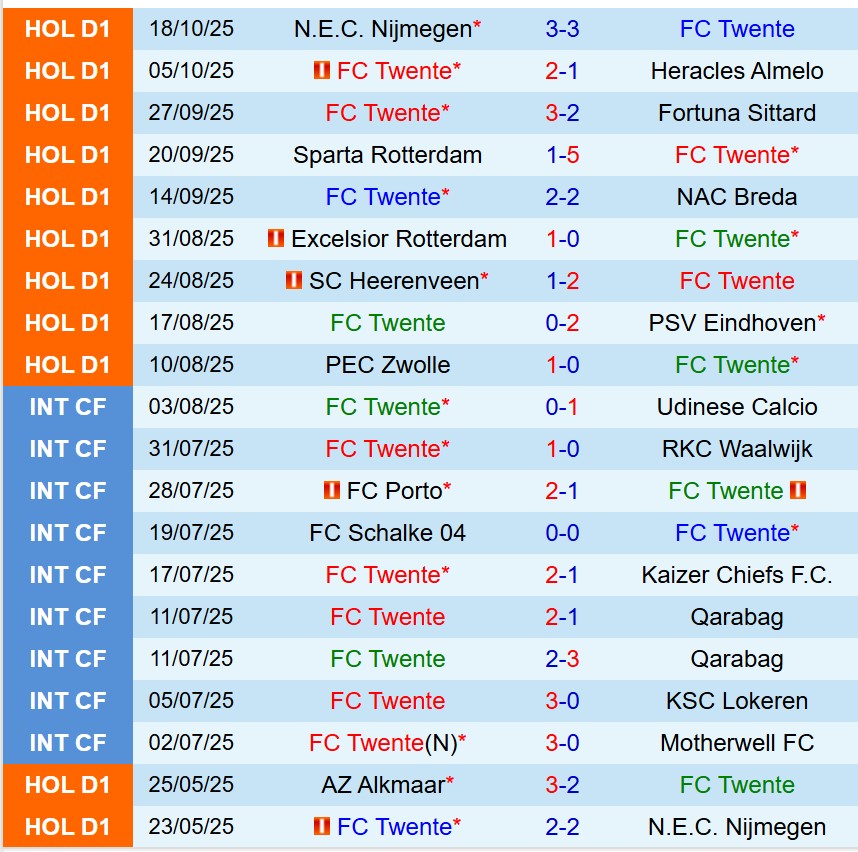 Nhận định Twente vs Ajax 18h15 ngày 2610 (VĐQG Hà Lan) 2 Nhận định Twente vs Ajax 18h15 ngày 2610 (VĐQG Hà Lan) 2