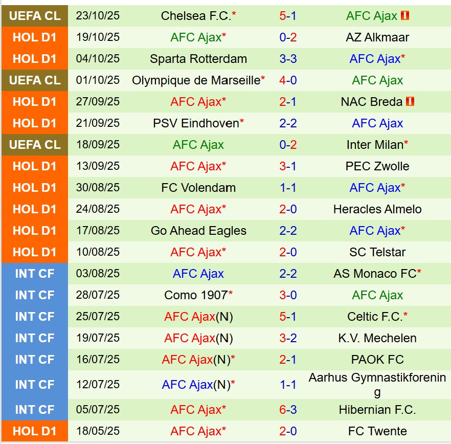 Nhận định Twente vs Ajax 18h15 ngày 2610 (VĐQG Hà Lan) 3 Nhận định Twente vs Ajax 18h15 ngày 2610 (VĐQG Hà Lan) 3