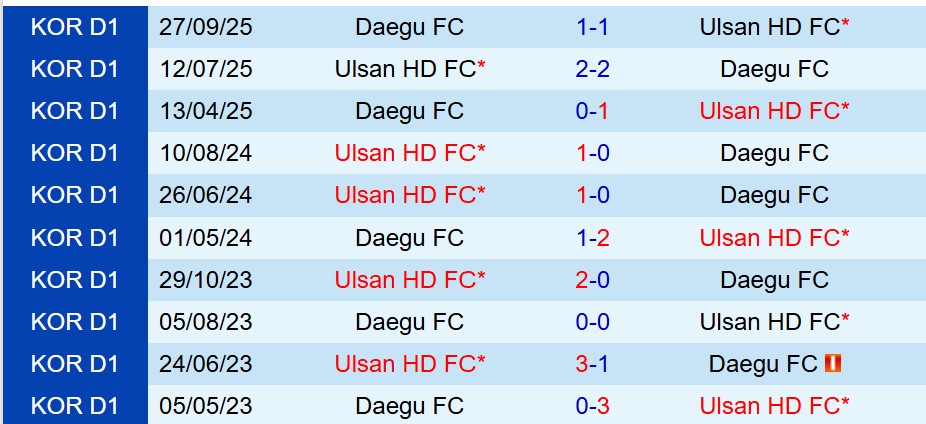 Ulsan HD vs Daegu
