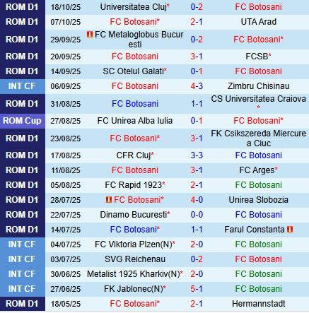 Nhận định Botosani vs Hermannstadt 22h30 ngày 2710 (VĐQG Romania 202526) 2