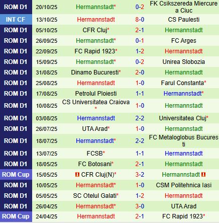 Nhận định Botosani vs Hermannstadt 22h30 ngày 2710 (VĐQG Romania 202526) 3