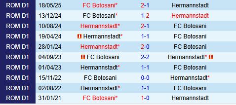 Nhận định Botosani vs Hermannstadt 22h30 ngày 2710 (VĐQG Romania 202526) 1