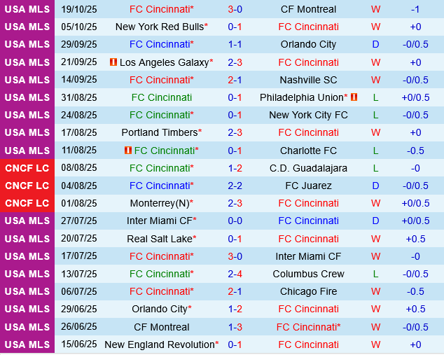 Cincinnati vs Columbus Crew