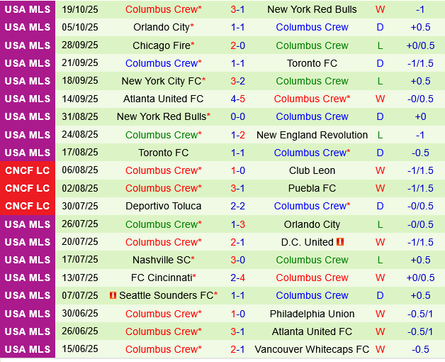 Cincinnati vs Columbus Crew