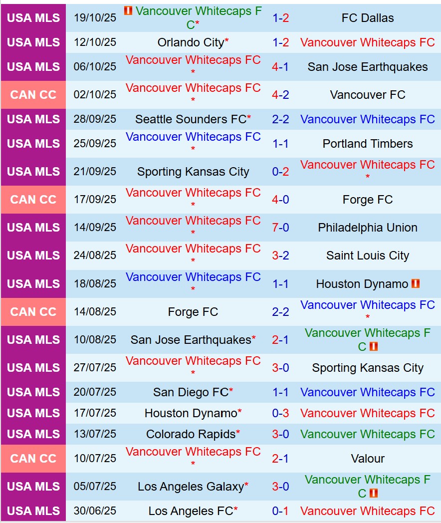 Nhận định Vancouver Whitecaps vs Dallas 6h30 ngày 2710 (Nhà nghề Mỹ) 2 Nhận định Vancouver Whitecaps vs Dallas 6h30 ngày 2710 (Nhà nghề Mỹ) 2