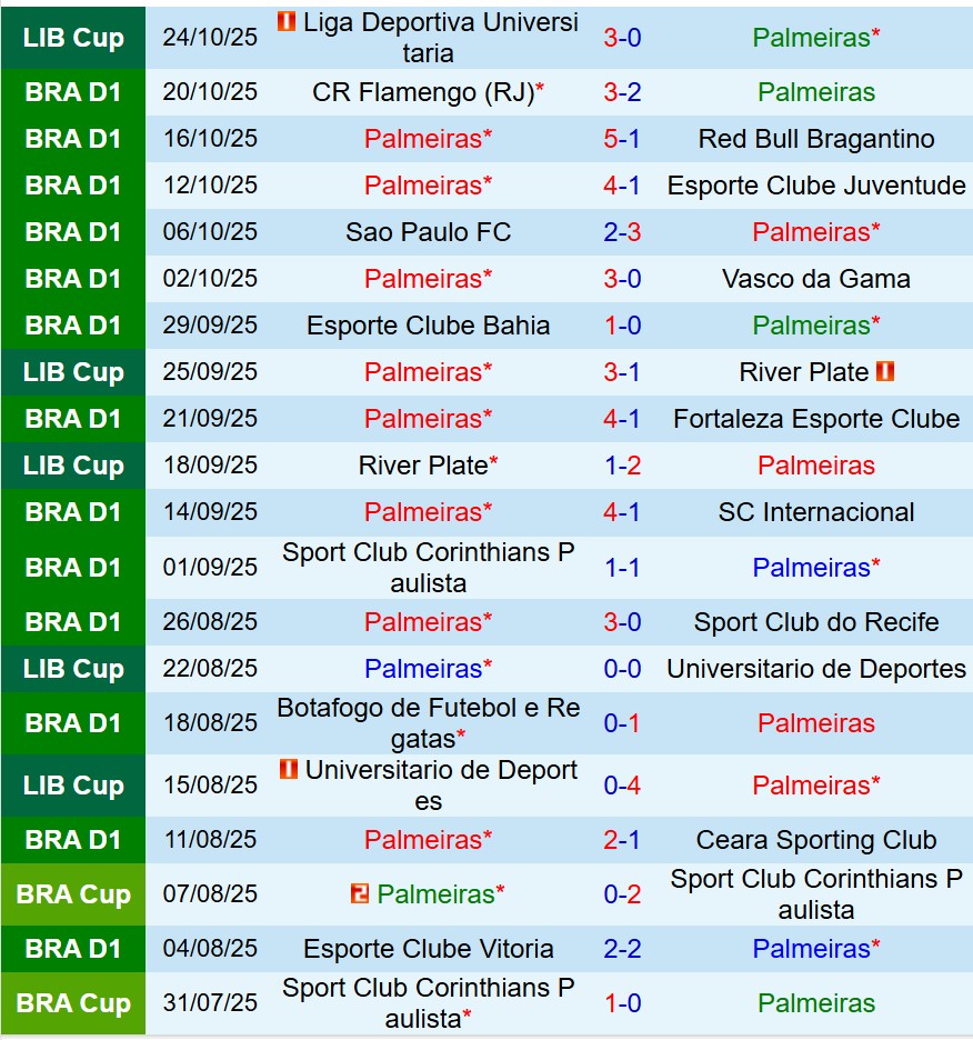 Nhận định Palmeiras vs Cruzeiro 6h30 ngày 2710 (VĐQG Brazil) 2 Nhận định Palmeiras vs Cruzeiro 6h30 ngày 2710 (VĐQG Brazil) 2