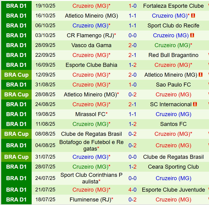 Nhận định Palmeiras vs Cruzeiro 6h30 ngày 2710 (VĐQG Brazil) 3 Nhận định Palmeiras vs Cruzeiro 6h30 ngày 2710 (VĐQG Brazil) 3