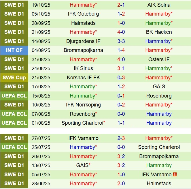 Nhận định Malmo vs Hammarby 1h10 ngày 2810 (VĐQG Thụy Điển 2025) 3