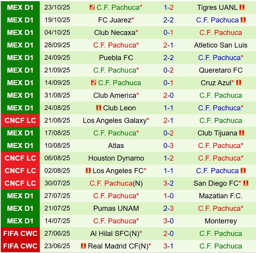 Nhận định Toluca vs Pachuca 8h00 ngày 2710 (VĐQG Mexico) 3