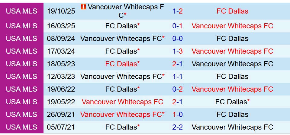Nhận định Vancouver Whitecaps vs Dallas 6h30 ngày 2710 (Nhà nghề Mỹ) 1 Nhận định Vancouver Whitecaps vs Dallas 6h30 ngày 2710 (Nhà nghề Mỹ) 1