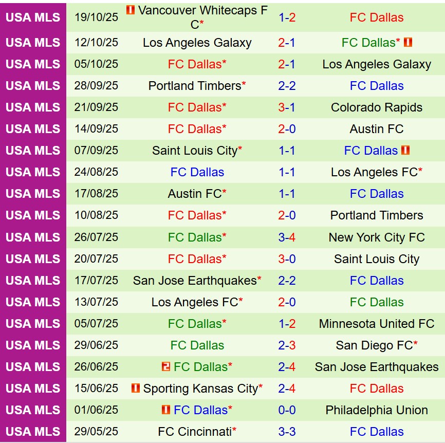 Nhận định Vancouver Whitecaps vs Dallas 6h30 ngày 2710 (Nhà nghề Mỹ) 3 Nhận định Vancouver Whitecaps vs Dallas 6h30 ngày 2710 (Nhà nghề Mỹ) 3