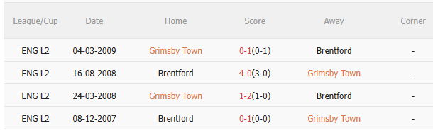 Nhận định Grimsby vs Brentford (2h45 ngày 2910) Liệu có thêm câu chuyện cổ tích 5 Nhận định Grimsby vs Brentford (2h45 ngày 2910) Liệu có thêm câu chuyện cổ tích 5