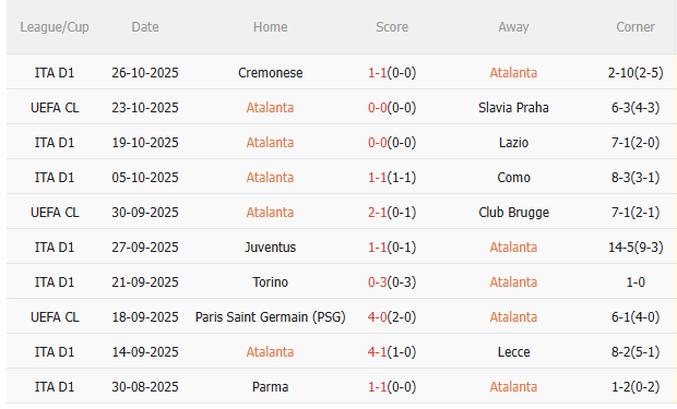 Nhận định Atalanta vs AC Milan (2h45 ngày 2910) Khó lường 3 Nhận định Atalanta vs AC Milan (2h45 ngày 2910) Khó lường 3