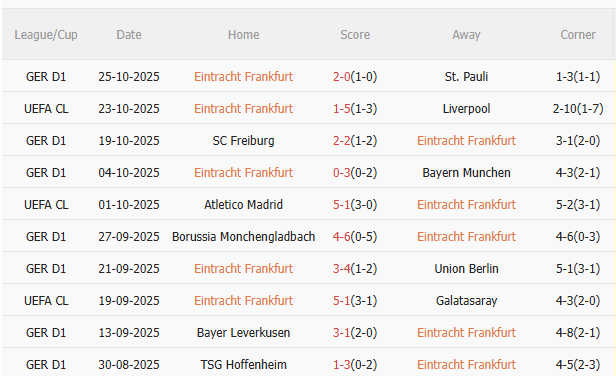 Nhận định Frankfurt vs Dortmund (0h30 ngày 2910) Chờ mưa bàn thắng 3 Nhận định Frankfurt vs Dortmund (0h30 ngày 2910) Chờ mưa bàn thắng 3