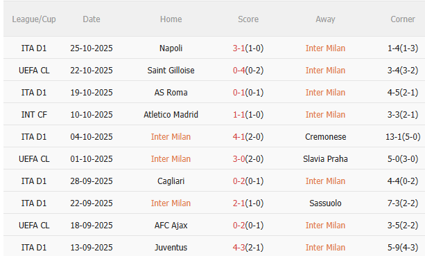 Nhận định Inter Milan vs Fiorentina (2h45 ngày 3010) Trở lại mạch thắng 3 Nhận định Inter Milan vs Fiorentina (2h45 ngày 3010) Trở lại mạch thắng 3
