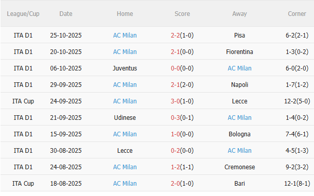 Nhận định Atalanta vs AC Milan (2h45 ngày 2910) Khó lường 4 Nhận định Atalanta vs AC Milan (2h45 ngày 2910) Khó lường 4