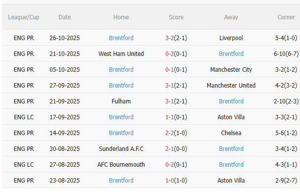 Nhận định Grimsby vs Brentford (2h45 ngày 2910) Liệu có thêm câu chuyện cổ tích 4 Nhận định Grimsby vs Brentford (2h45 ngày 2910) Liệu có thêm câu chuyện cổ tích 4