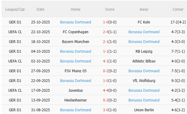 Nhận định Frankfurt vs Dortmund (0h30 ngày 2910) Chờ mưa bàn thắng 4 Nhận định Frankfurt vs Dortmund (0h30 ngày 2910) Chờ mưa bàn thắng 4