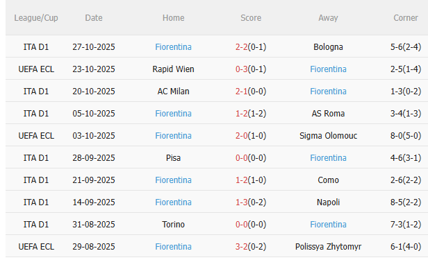 Nhận định Inter Milan vs Fiorentina (2h45 ngày 3010) Trở lại mạch thắng 4 Nhận định Inter Milan vs Fiorentina (2h45 ngày 3010) Trở lại mạch thắng 4